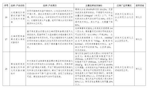 工信部印發(fā)首批石化化工行業(yè)鼓勵(lì)推廣應(yīng)用技術(shù)與產(chǎn)品目錄，賦能產(chǎn)業(yè)綠色化智能化升級