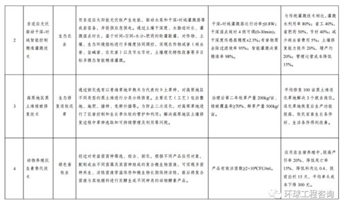 關(guān)于印發(fā)《綠色技術(shù)推廣目錄（2020年）》的通知及技術(shù)推廣實(shí)施路徑